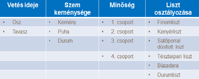 b&uacute;za t&eacute;nyek