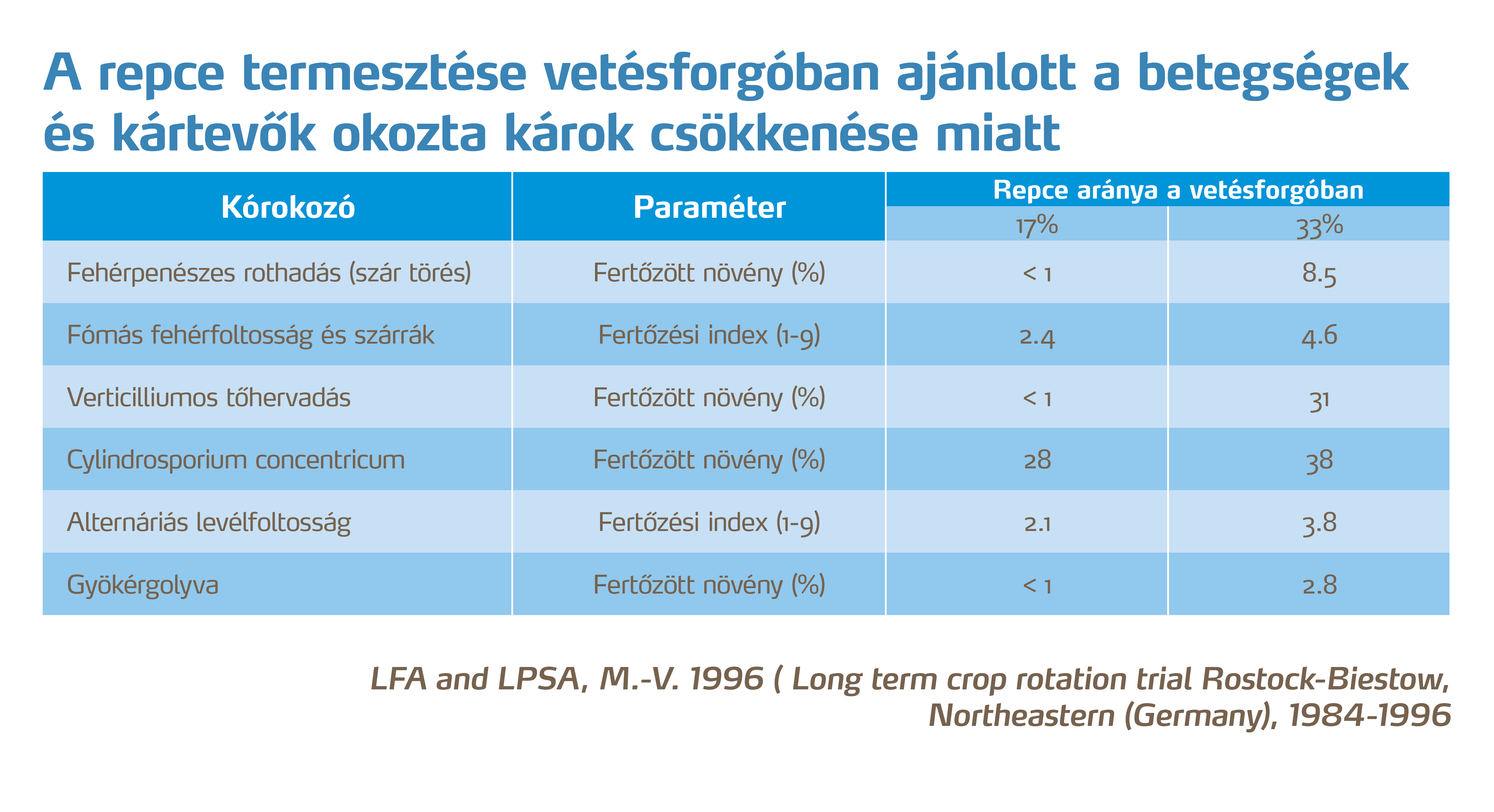 repce eg&eacute;szs&eacute;g