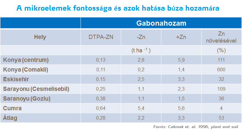 b&uacute;za t&eacute;nyek